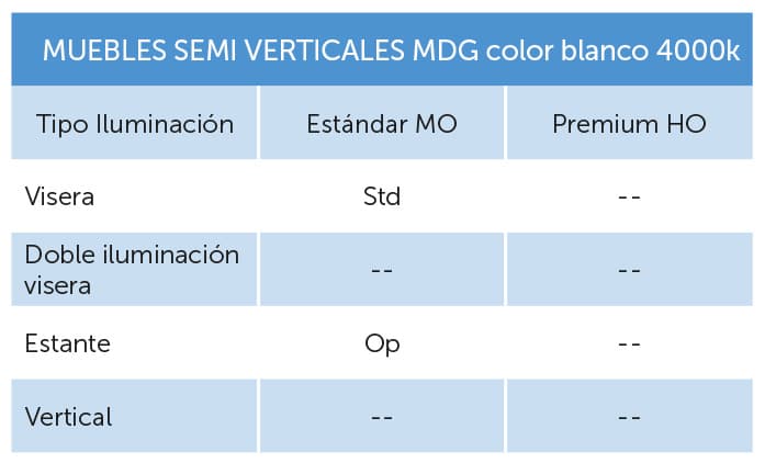 02-MUEBLES SEMI VERTICALES MDG color blanco 4000k