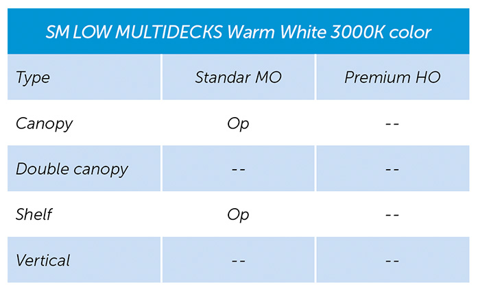 04-SM LOW MULTIDECKS Warm White 3000K color
