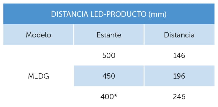 09-DISTANCIA LED-PRODUCTO (mm)