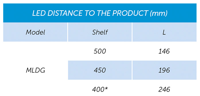 09-LED DISTANCE TO THE PRODUCT (mm)