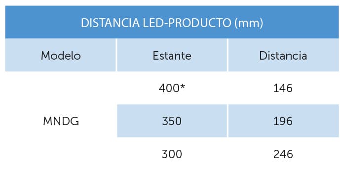 10-DISTANCIA LED-PRODUCTO (mm)